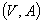 equ2